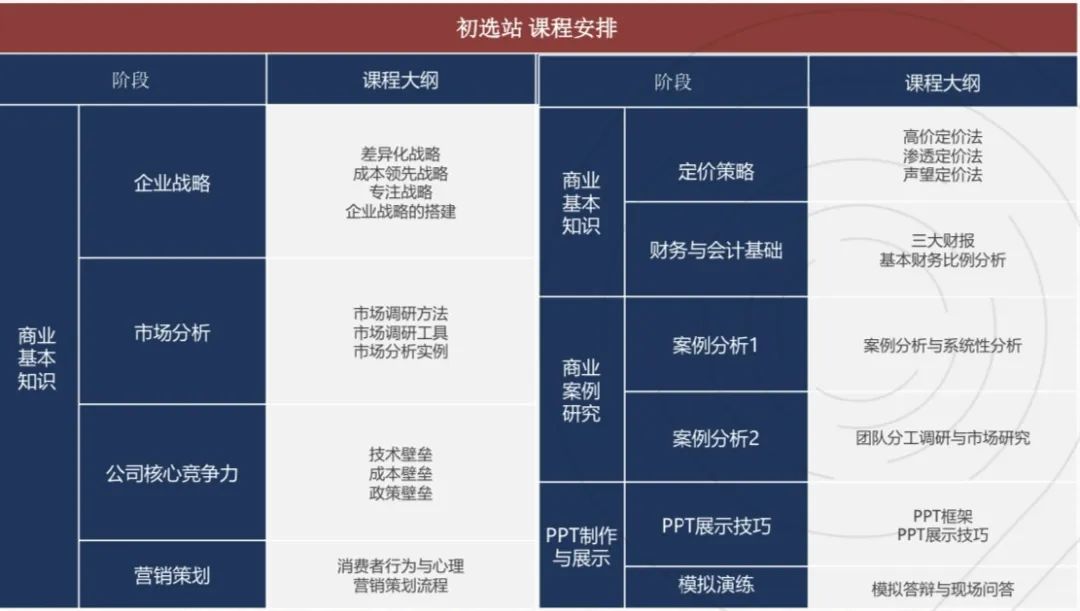 25年BPA商赛(SKT-CBPA)题目公布了？几号报名？为何申请商科的学生都爱参加BPA商赛？