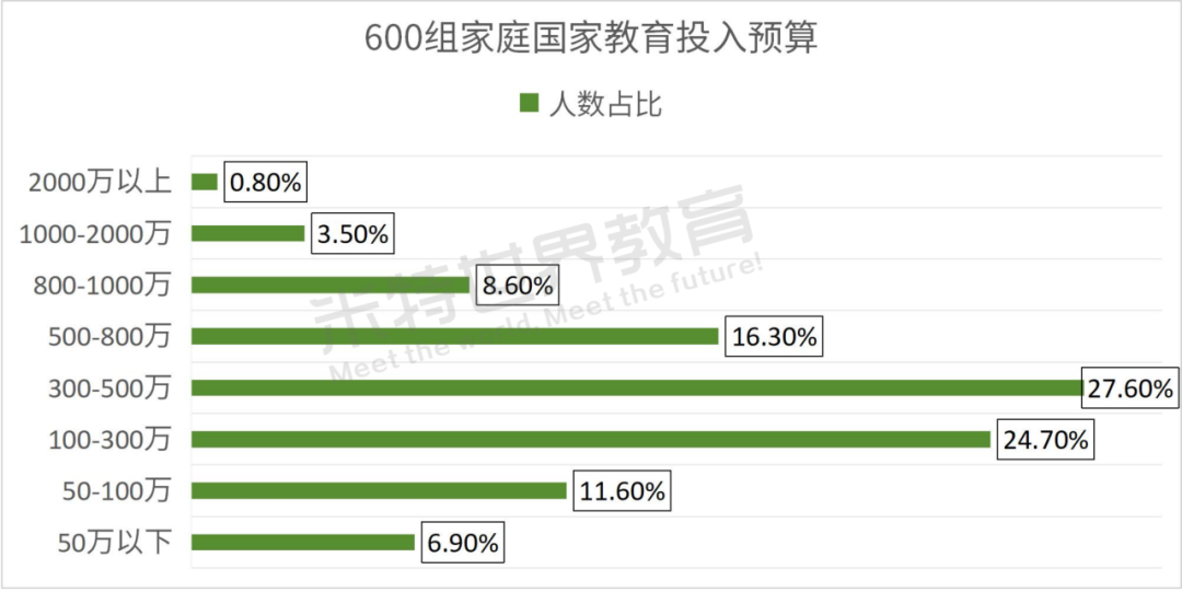 意外！美本申请大数据出炉！中国留学生遭遇消费降级，人数一夜回到10年前？