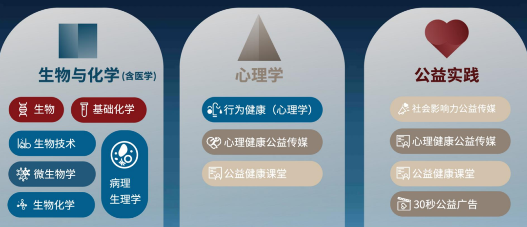 HOSA赛事升级，iHOSA全新登场！全球生物健康领域的巅峰赛事，开启未来领袖的研习之旅！